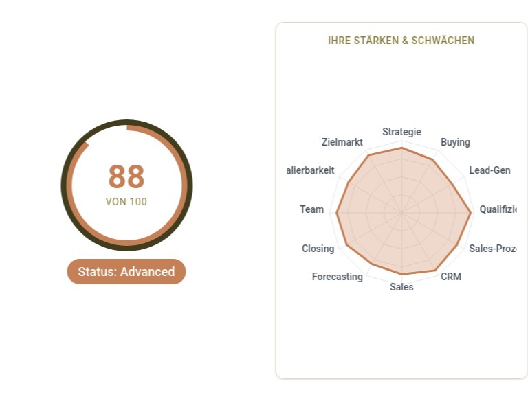 Radar Chart Analysis